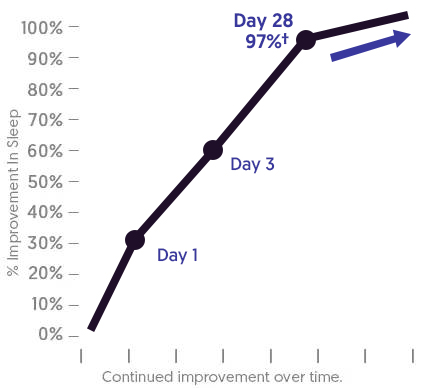 Somulin Graph